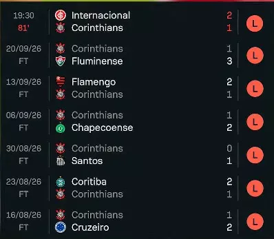 Derrotas corintianas