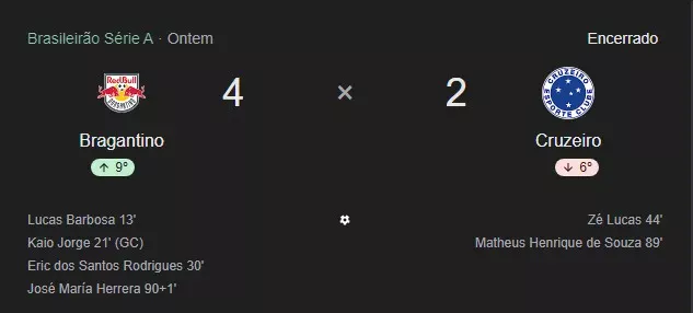 Cruzeiro levou 4 do Bragantino