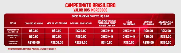 Inter mantém promoção de ingressos para lotar o Beira-Rio contra o Botafogo